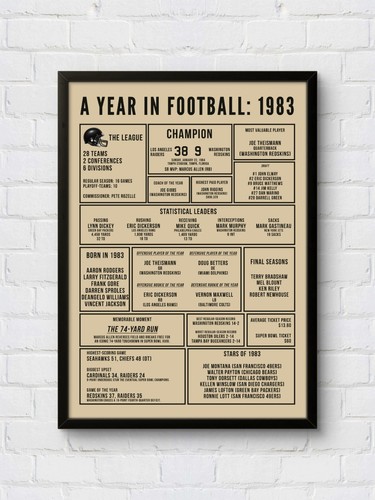 1983 football history - history, review